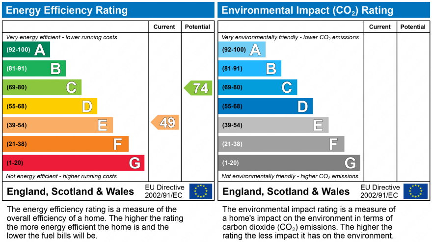 EPC Graph for 6 Dawpool Farm, Station Road , Thurstaston, Wirral, CH61